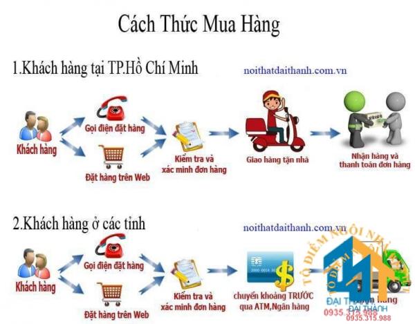 Cach Thuc Mua Hang